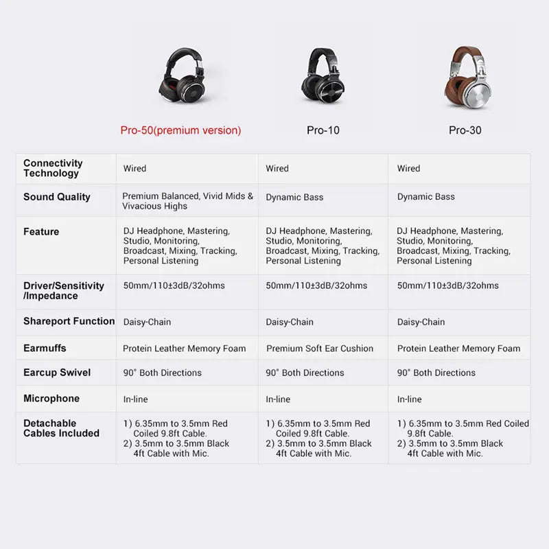 Wired Professional Studio Pro DJ Headphones With Microphone