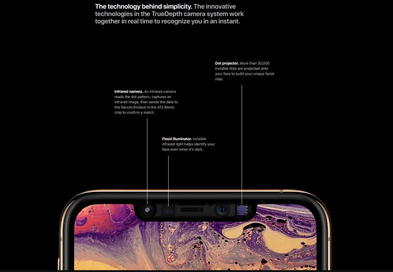 Apple iPhone XS 5.8"/XS MAX 6.5“RAM 4GB ROM 64GB/256GB/512GB Smartphone Hexa Core IOS A12 Bionic NFC LTE 4G Unlocked Used Phone