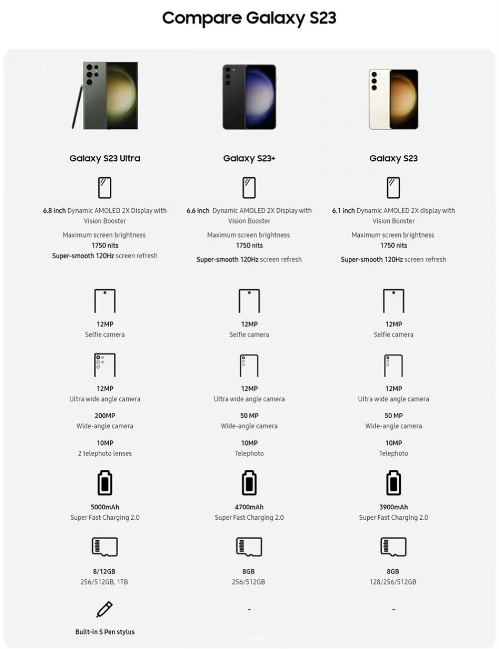 C Samsung Galaxy S23 5G S911U S911U1 6.1" AMOLED ROM 128/256/512GB RAM 8GB Snapdragon NFC Octa Core Original Android Cell Phone