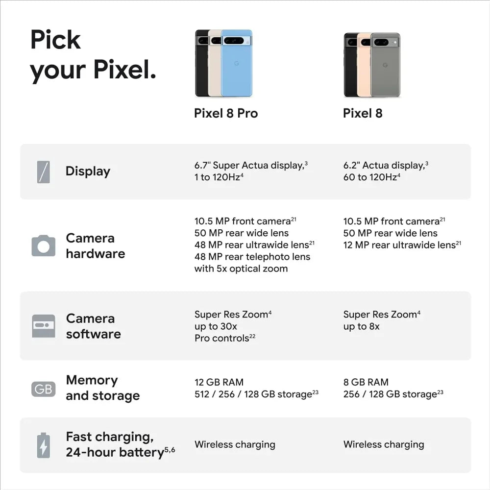 Google Pixel 8 Pro 8Pro 5G 12GB RAM 128/256GBROM 6.7" LTPO OLED NFC Google Tensor G3 Octa Core Unlocked Original Cell Phone